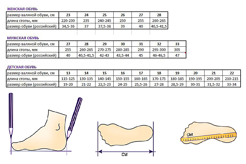 Размеры на обувь